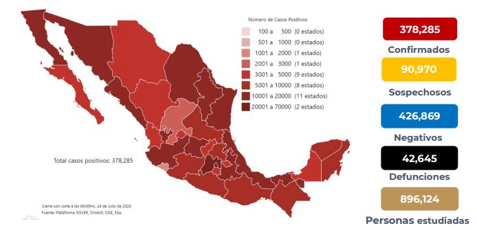 México superó los 42 mil decesos por COVID 19 Ssa Primero Editores