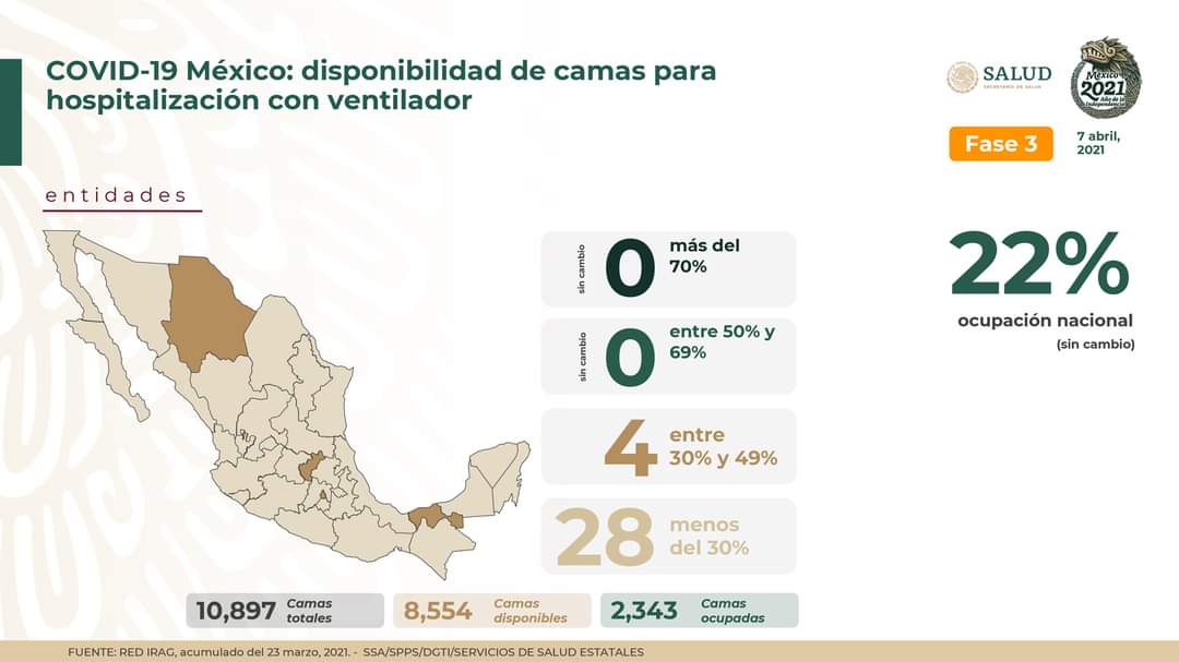 Fallecen Mexicanos M S Por Covid Ssa Primero Editores