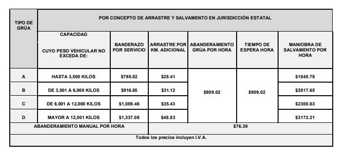 Nuevas Tarifas De Grúas Y Corralones En Edoméx Primero Editores 3933